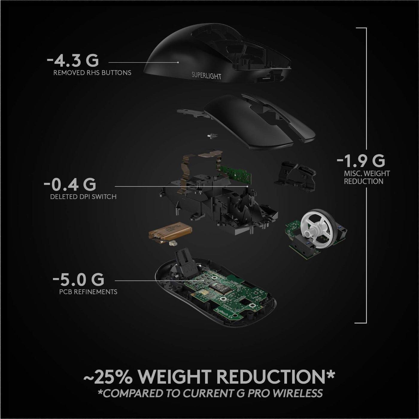 imageLogitech G PRO X SUPERLIGHT Wireless Gaming Mouse UltraLightweight HERO 25K Sensor 25600 DPI 5 Programmable Buttons Long Battery Life Compatible with PC  Mac  WhiteBlack