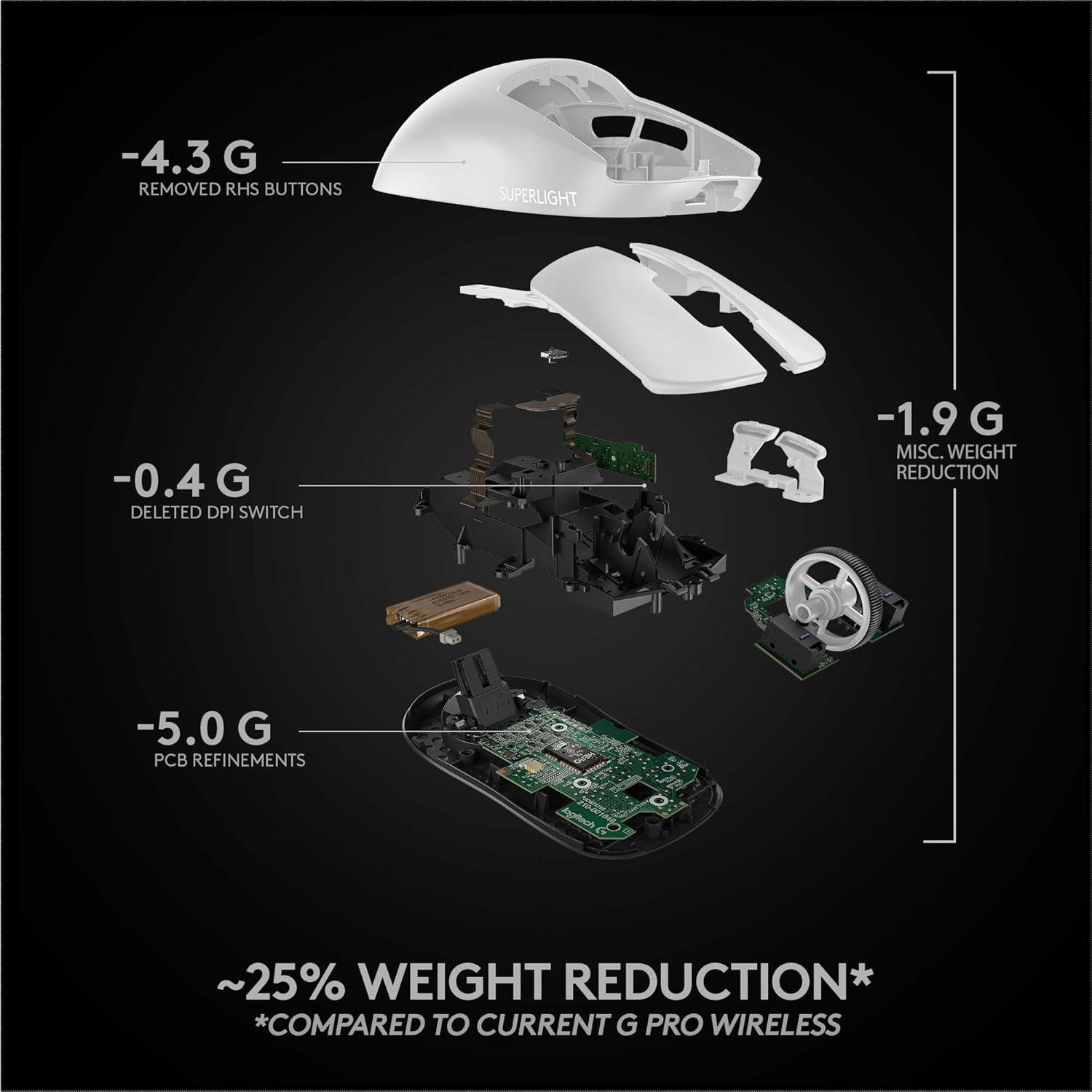 imageLogitech G PRO X SUPERLIGHT Wireless Gaming Mouse UltraLightweight HERO 25K Sensor 25600 DPI 5 Programmable Buttons Long Battery Life Compatible with PC  Mac  WhiteWhite