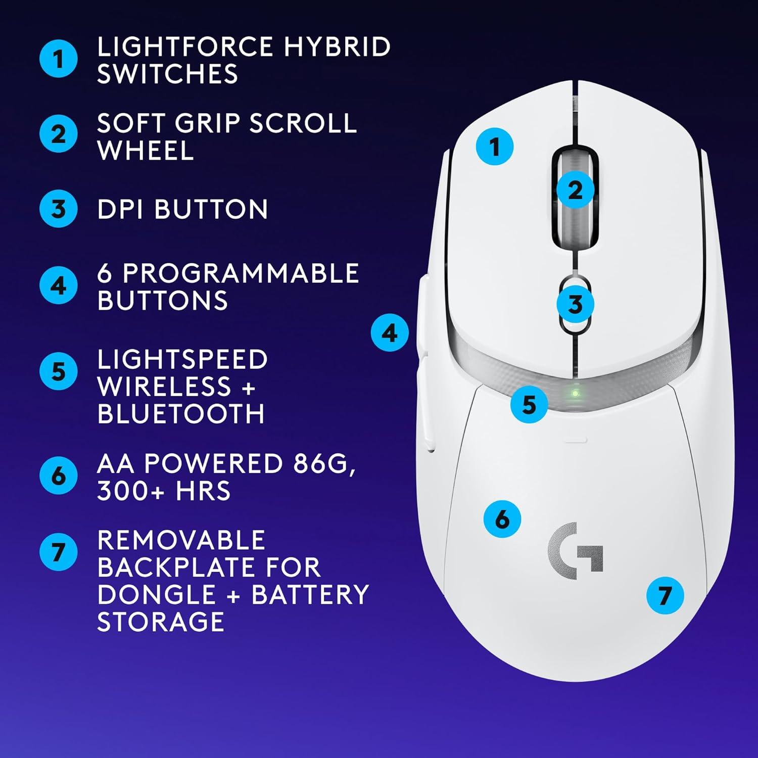imageLogitech G309 Lightspeed Wireless Gaming Mouse Lightweight LIGHTFORCE Switches Hero 25K Sensor 300 hr Battery 6 Programmable Buttons PC ampamp Mac  WhiteWhite