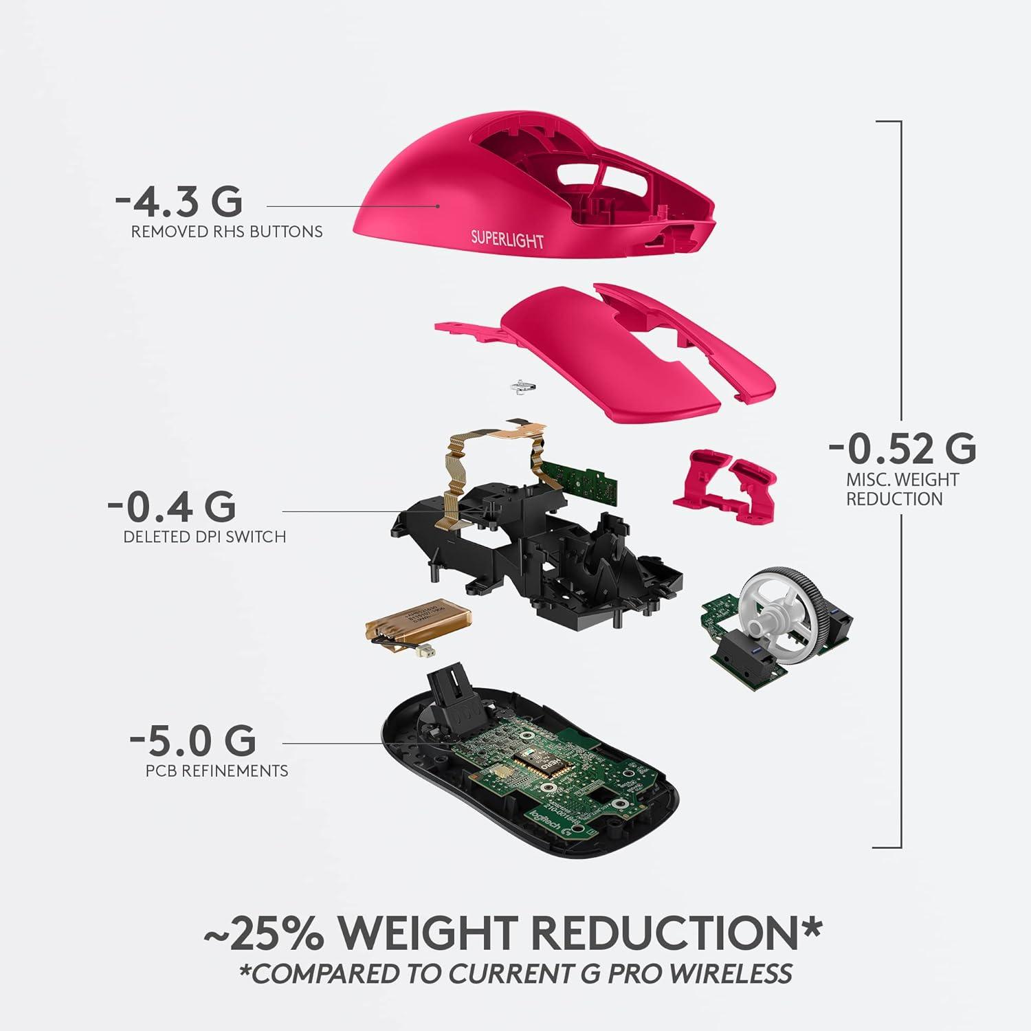 image:imageLogitech G PRO X Superlight Wireless Gaming Mouse UltraLightweight Hero 25K Sensor 25600 DPI 5 Programmable Buttons Long Battery Life Compatible with PCMac Magenta