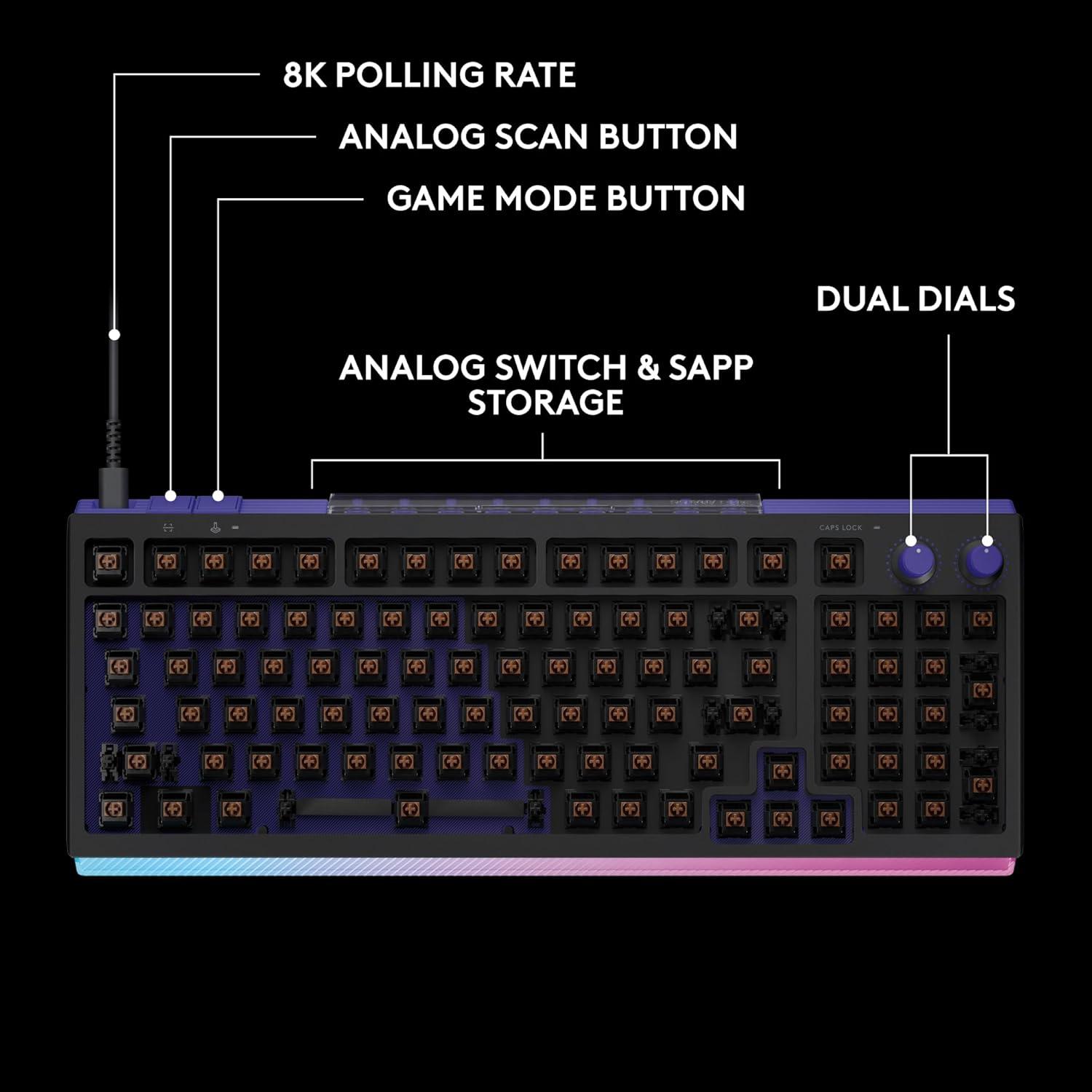 image:imageLogitech G512 X 75 Dual SWAP HotSwappable TMR AnalogMechanical Gaming Keyboard Tactile 8K Polling Rate Custom Actuation 0140 mm Rapid Trigger LIGHTSYNC RGB Wired PC Mac BlackBlack