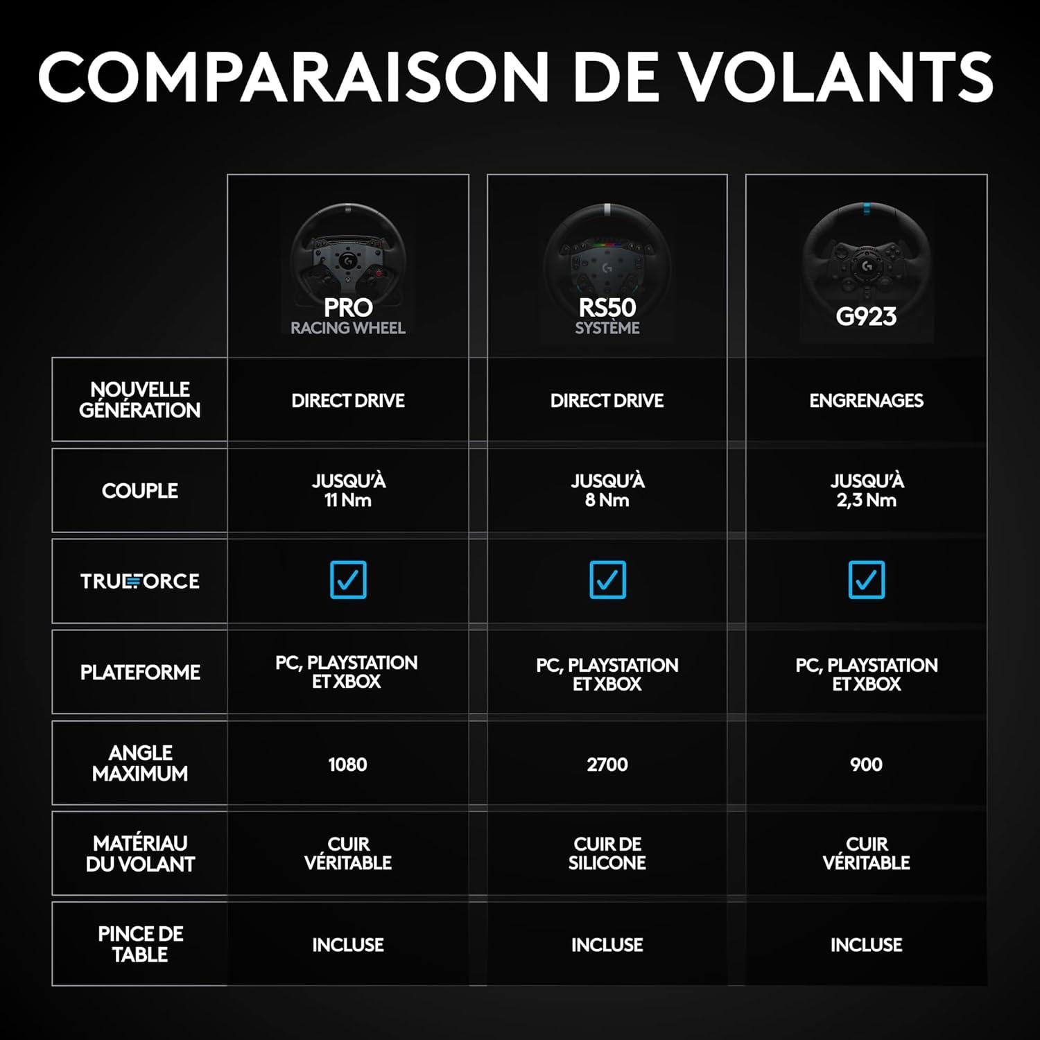 imageLogitech G RS50 System configuration de volant de simulation de course en 3 pices base de volant RS50 avec Direct Drive 8 Nm RS Wheel Hub avec 13 boutons et RS Round Wheel 28 cm XboxPC Noir