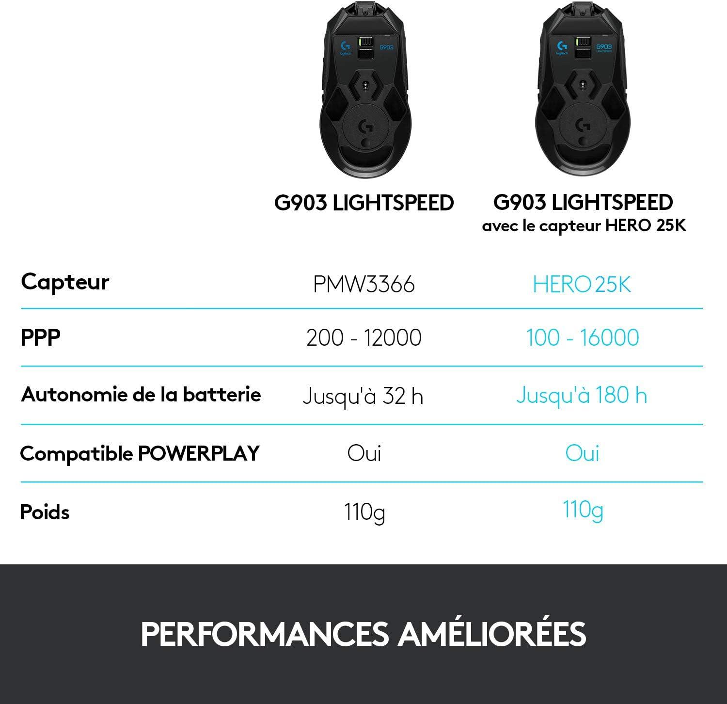 imageLogitech G903 LIGHTSPEED Souris Gamer sans Fil 25 600 PPP RVB Gaming Poids Ajustables 6 Boutons Programmables POWERPLAYcompatible Batterie Longue Dure Ambidextre PCMac NoireG903 LIGHTSPEED